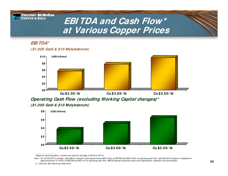 BASIC MATERIALS CONFERENCE 2010 – Freeport-Mcmoran Inc. – slide 19