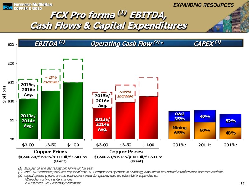 Deutsche Bank Global Industrials & Basic Materials Conference – Freeport-Mcmoran Inc. – slide 14