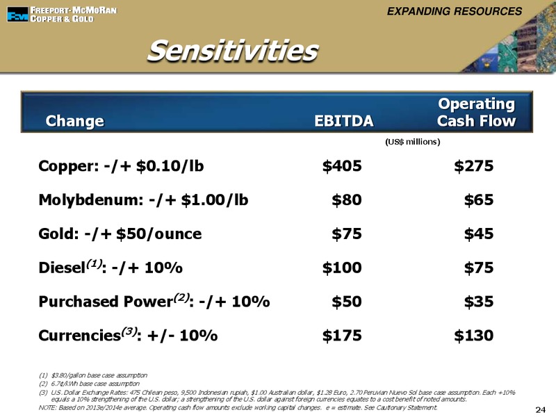 Deutsche Bank Global Industrials & Basic Materials Conference – Freeport-Mcmoran Inc. – slide 23