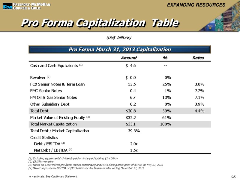 Deutsche Bank Global Industrials & Basic Materials Conference – Freeport-Mcmoran Inc. – slide 24