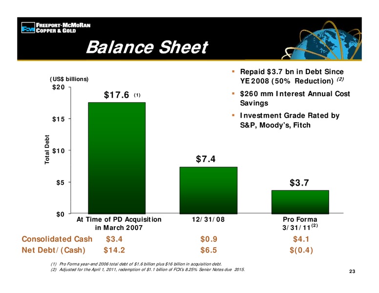 2011 GLOBAL INDUSTRIALS AND BASIC MATERIALS CONFERENCE – Freeport-Mcmoran Inc. – slide 22