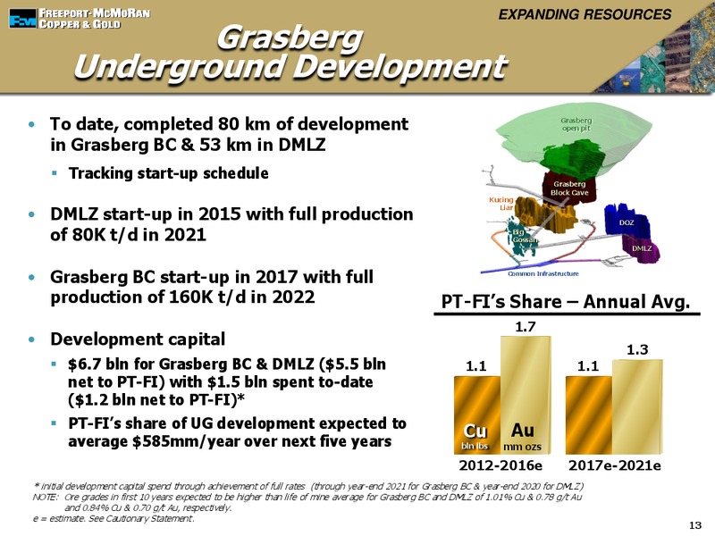 Global Mining & Materials Conference – Freeport-Mcmoran Inc. – slide 12
