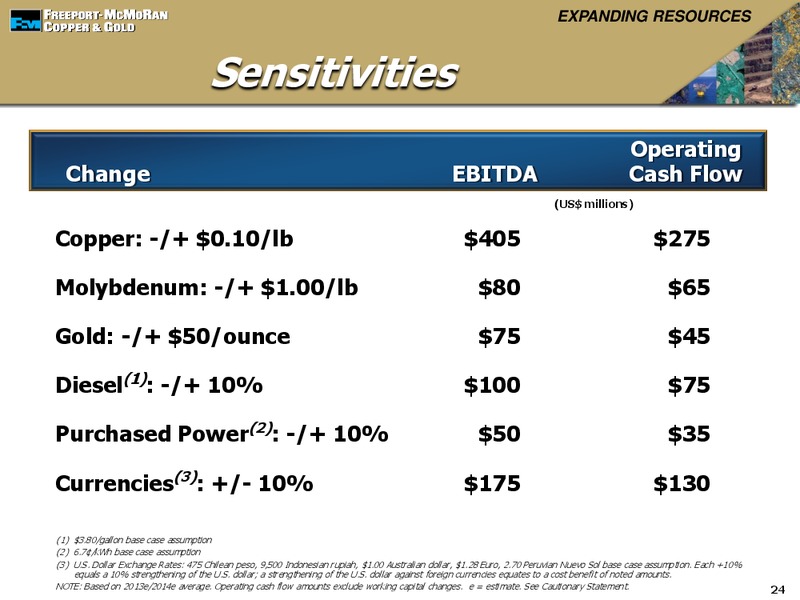 Global Mining & Materials Conference – Freeport-Mcmoran Inc. – slide 23