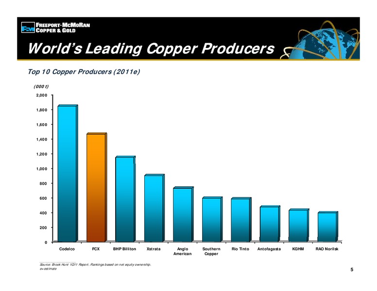 Investor Presentation – Freeport-Mcmoran Inc. – slide 4