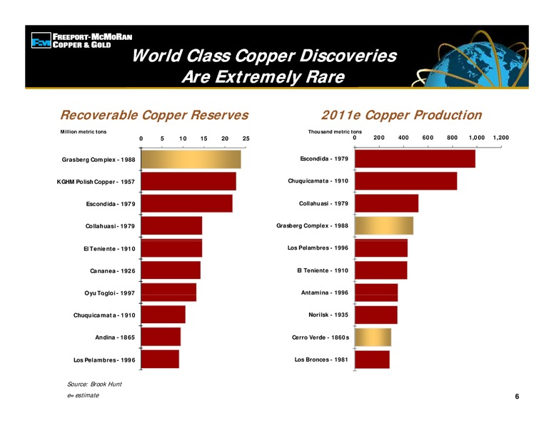Investor Presentation – Freeport-Mcmoran Inc. – slide 5
