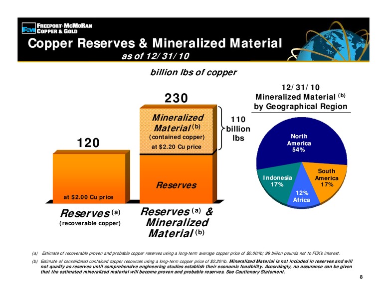 Investor Presentation – Freeport-Mcmoran Inc. – slide 7