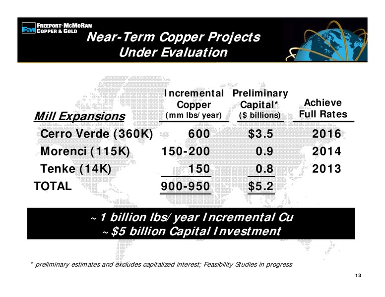 Investor Presentation – Freeport-Mcmoran Inc. – slide 12