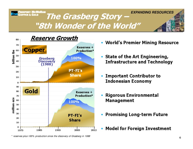 Management Presentations – Freeport-Mcmoran Inc. – slide 5
