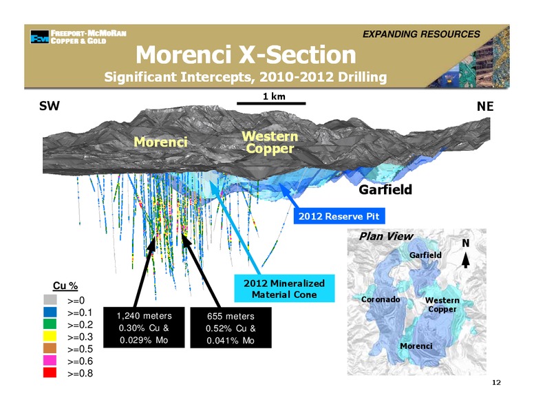 Management Presentations – Freeport-Mcmoran Inc. – slide 11