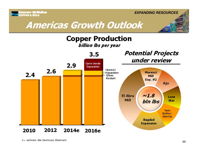 Management Presentations – Freeport-Mcmoran Inc. – slide 54