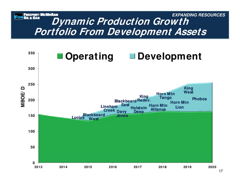 Management Presentations – Freeport-Mcmoran Inc. – slide 71