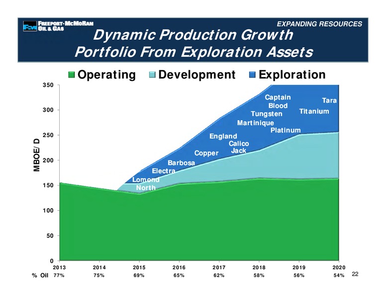 Management Presentations – Freeport-Mcmoran Inc. – slide 76