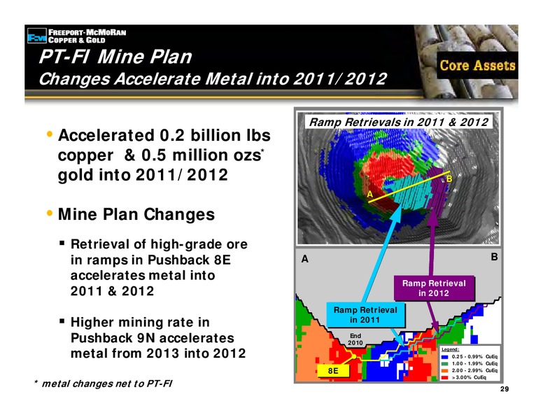 2nd Quarter 2009 Earnings Conference Call – Freeport-Mcmoran Inc. – slide 28