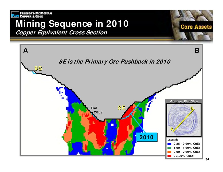 2nd Quarter 2009 Earnings Conference Call – Freeport-Mcmoran Inc. – slide 33