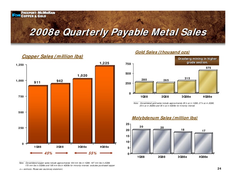 2nd Quarter 2008 Earnings Conference – Freeport-Mcmoran Inc. – slide 23