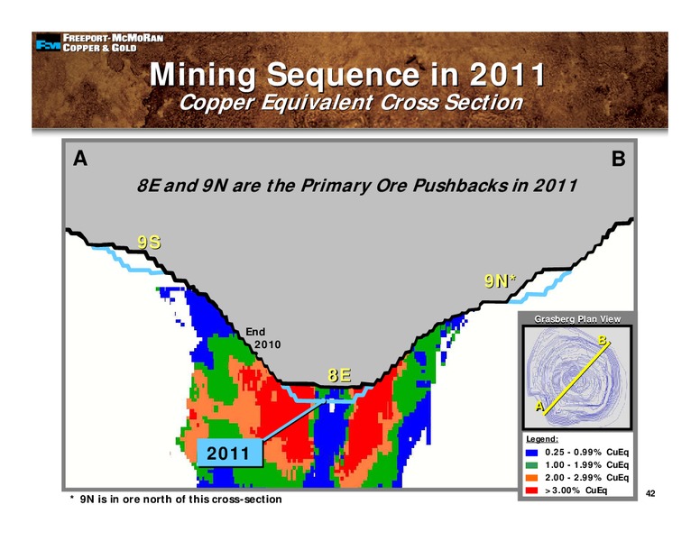 2nd Quarter 2008 Earnings Conference – Freeport-Mcmoran Inc. – slide 41