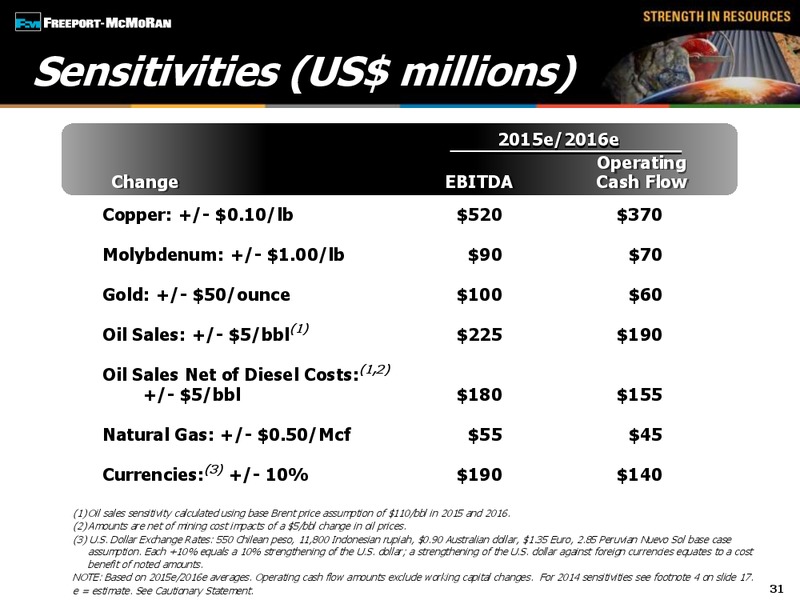 2ND QUARTER 2014 EARNINGS CONFERENCE CALL – Freeport-Mcmoran Inc. – slide 30