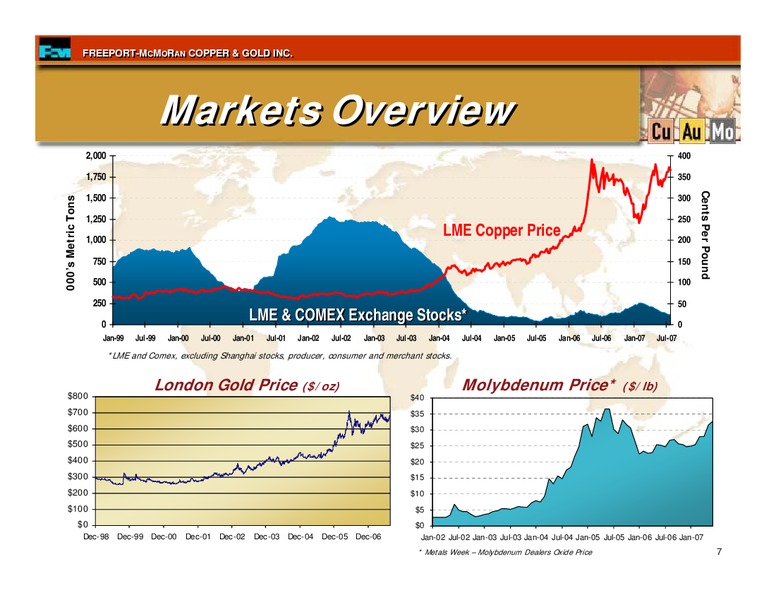 2nd Quarter 2007 Earnings Conference Call – Freeport-Mcmoran Inc. – slide 6