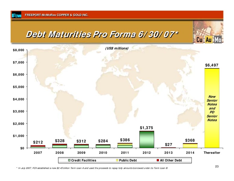 2nd Quarter 2007 Earnings Conference Call – Freeport-Mcmoran Inc. – slide 22