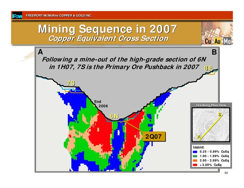 2nd Quarter 2007 Earnings Conference Call – Freeport-Mcmoran Inc. – slide 29