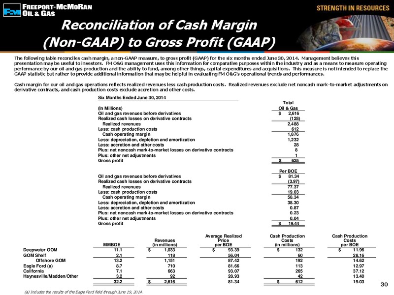 CEO Energy Power Conference – Freeport-Mcmoran Inc. – slide 29