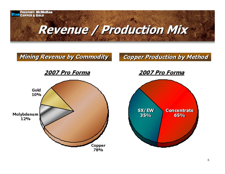 Denver Gold Forum 2008 – Freeport-Mcmoran Inc. – slide 5