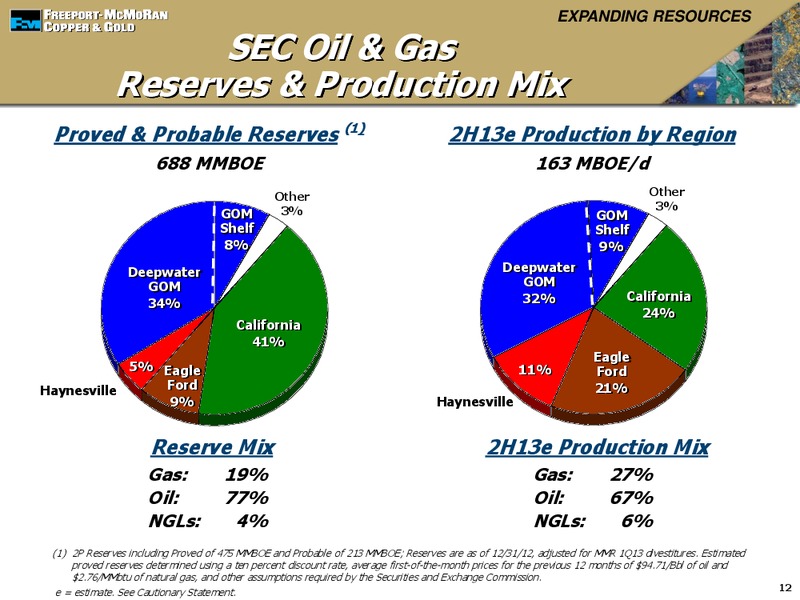 EXPANDING RESOURCES CEO Energy Power Conference – Freeport-Mcmoran Inc. – slide 11
