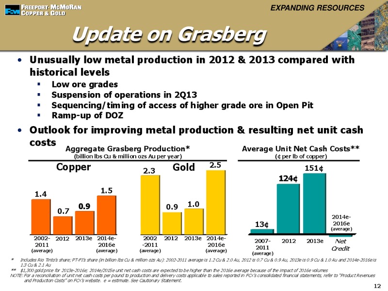 19th Annual Canada Mining Conference – Freeport-Mcmoran Inc. – slide 11