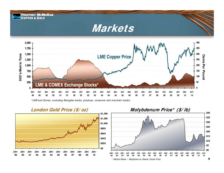 2010 Global Steel & Mining Conference – Freeport-Mcmoran Inc. – slide 5