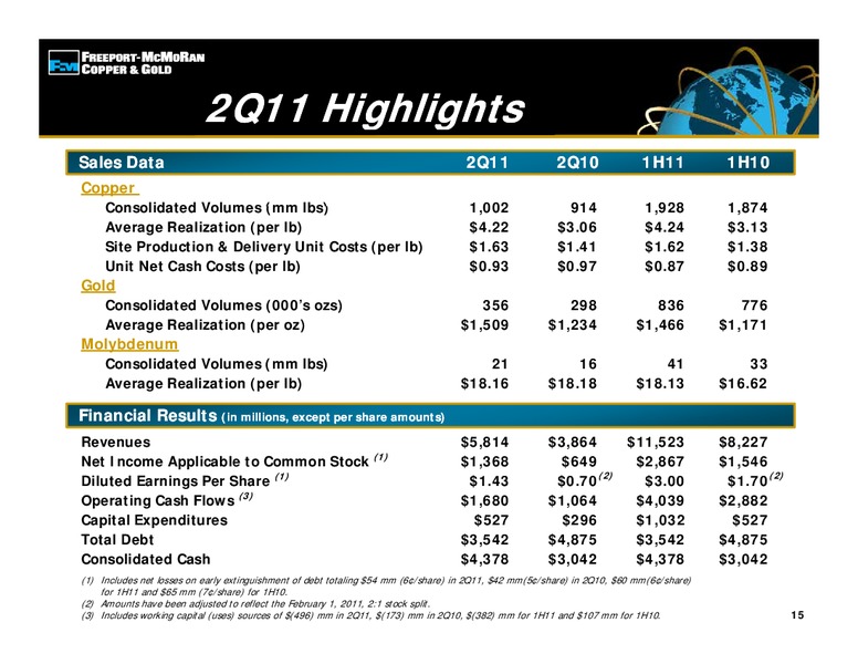 Credit Suisse 2011 Global Steel & Mining Conferenc – Freeport-Mcmoran Inc. – slide 14