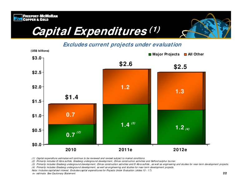 Credit Suisse 2011 Global Steel & Mining Conferenc – Freeport-Mcmoran Inc. – slide 21