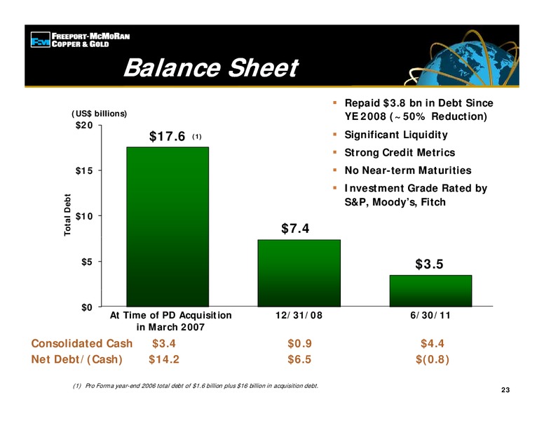 Credit Suisse 2011 Global Steel & Mining Conferenc – Freeport-Mcmoran Inc. – slide 22