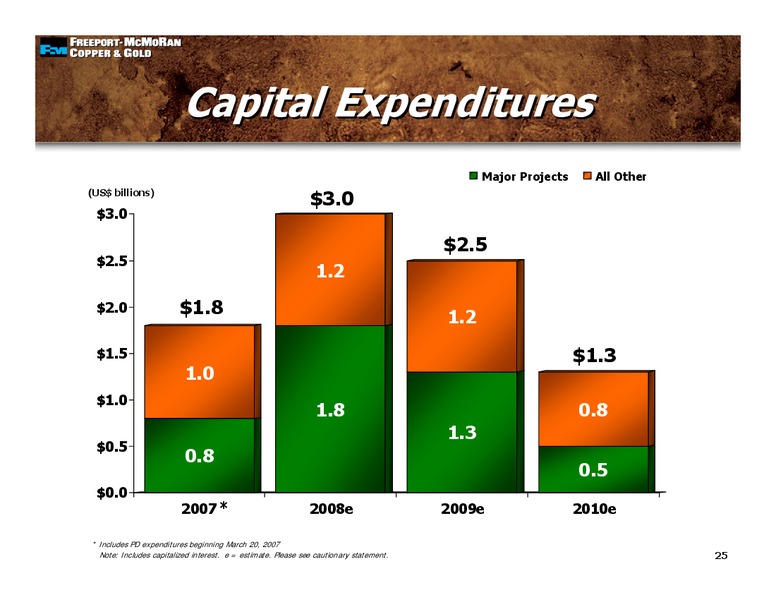 2008 GLOBAL STEEL AND MINING CONFERENCE – Freeport-Mcmoran Inc. – slide 24