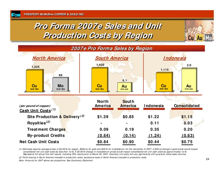 Denver Gold Forum – Freeport-Mcmoran Inc. – slide 23