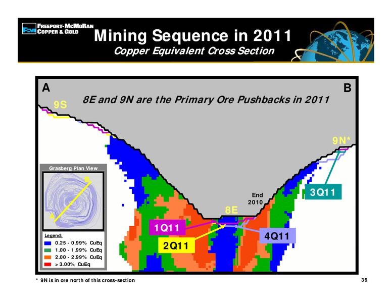 3rd Quarter 2011 Earnings Conference Call – Freeport-Mcmoran Inc. – slide 35