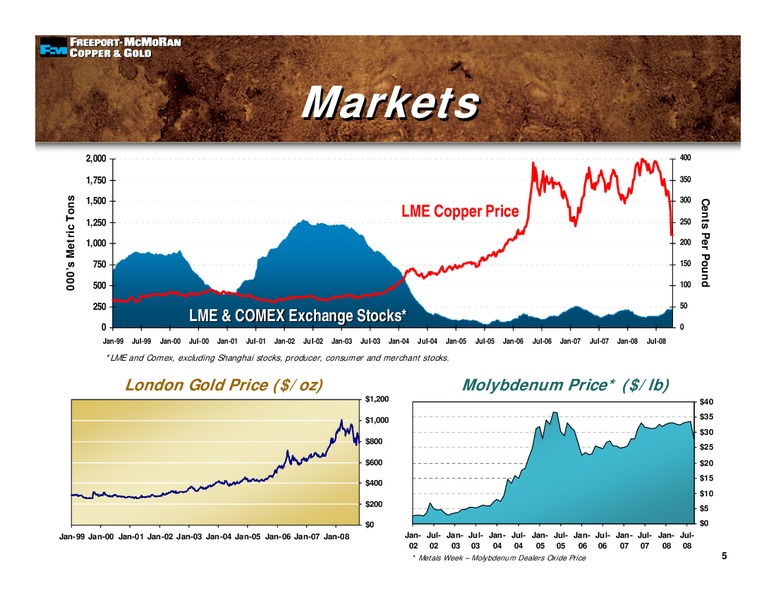 3rd Quarter 2008 Earnings Conference Call – Freeport-Mcmoran Inc. – slide 4