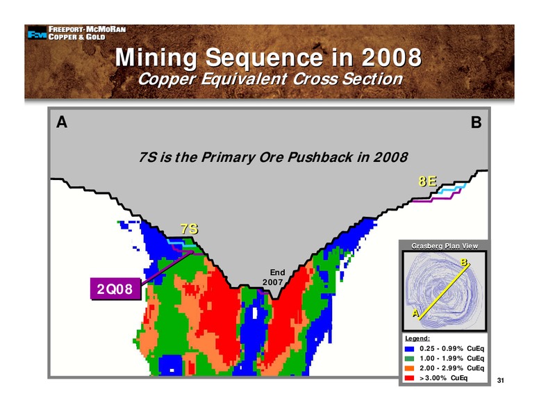 3rd Quarter 2008 Earnings Conference Call – Freeport-Mcmoran Inc. – slide 30