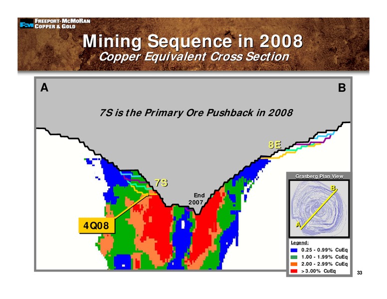 3rd Quarter 2008 Earnings Conference Call – Freeport-Mcmoran Inc. – slide 32