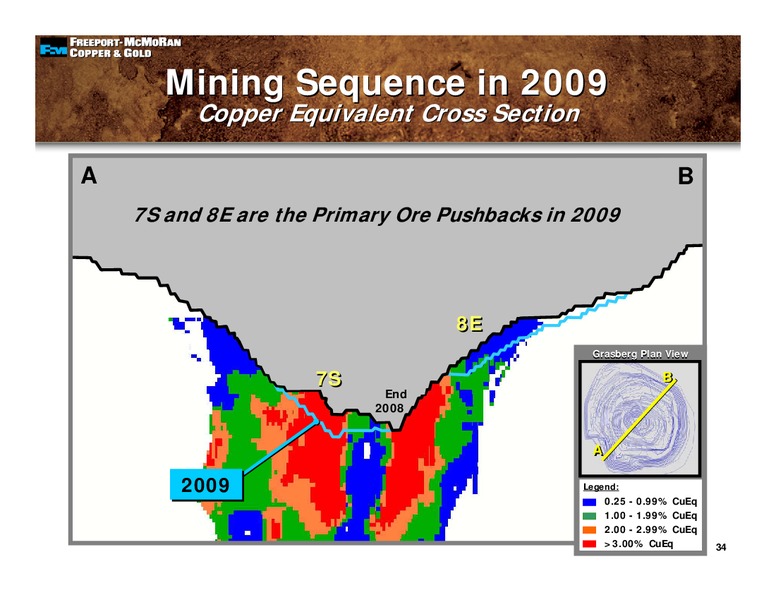 3rd Quarter 2008 Earnings Conference Call – Freeport-Mcmoran Inc. – slide 33