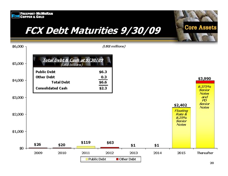 3rd Quarter 2009 Earnings Conference Call – Freeport-Mcmoran Inc. – slide 19