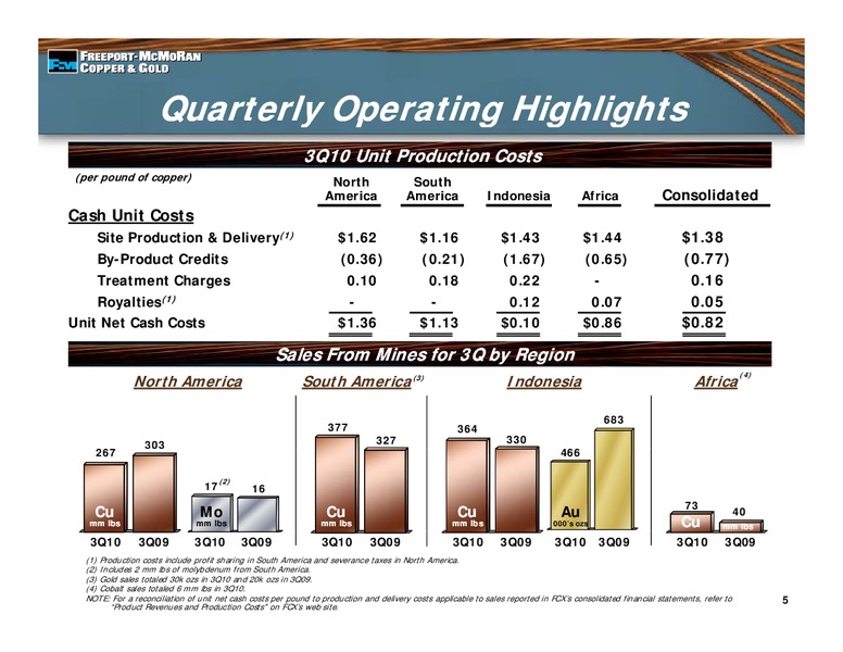 3rd Quarter 2010 Earnings Conference Call – Freeport-Mcmoran Inc. – slide 4