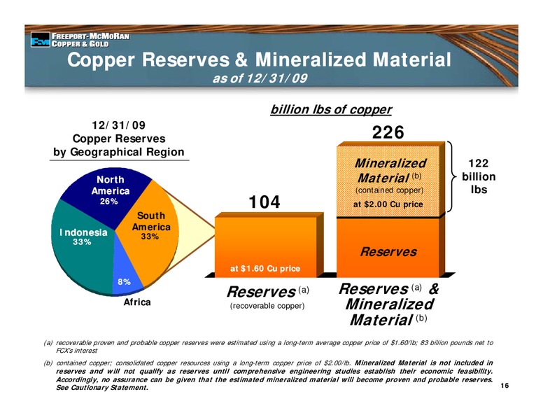 3rd Quarter 2010 Earnings Conference Call – Freeport-Mcmoran Inc. – slide 15