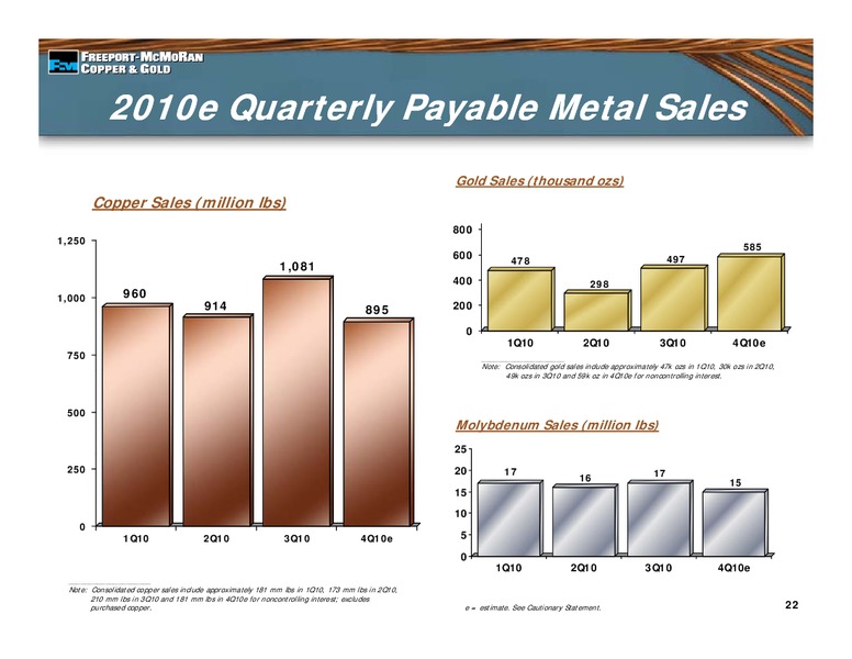 3rd Quarter 2010 Earnings Conference Call – Freeport-Mcmoran Inc. – slide 21