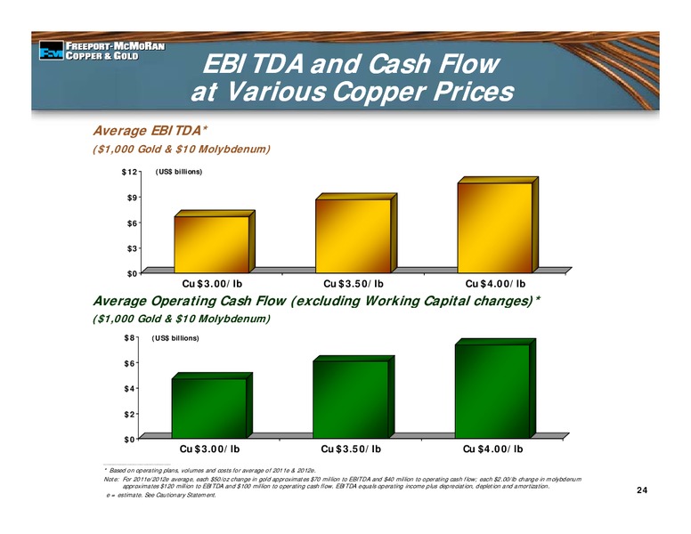 3rd Quarter 2010 Earnings Conference Call – Freeport-Mcmoran Inc. – slide 23