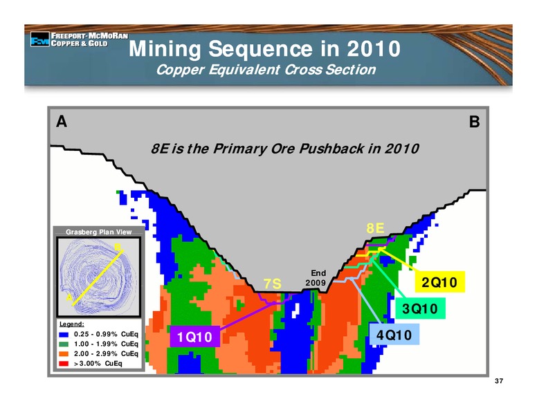 3rd Quarter 2010 Earnings Conference Call – Freeport-Mcmoran Inc. – slide 36