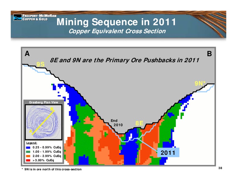 3rd Quarter 2010 Earnings Conference Call – Freeport-Mcmoran Inc. – slide 37