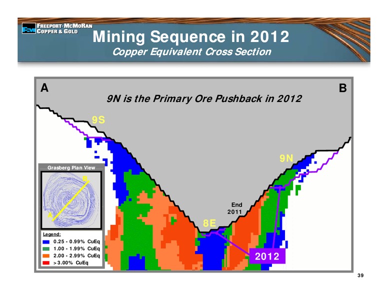 3rd Quarter 2010 Earnings Conference Call – Freeport-Mcmoran Inc. – slide 38