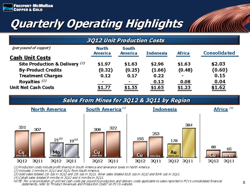 3rd Quarter 2012 Earnings Conference Call – Freeport-Mcmoran Inc. – slide 4
