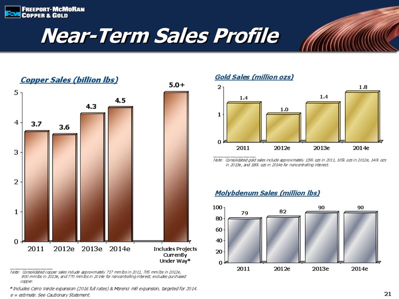 3rd Quarter 2012 Earnings Conference Call – Freeport-Mcmoran Inc. – slide 20