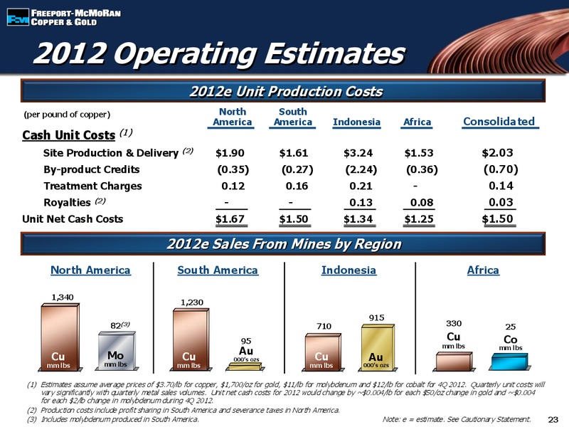 3rd Quarter 2012 Earnings Conference Call – Freeport-Mcmoran Inc. – slide 22